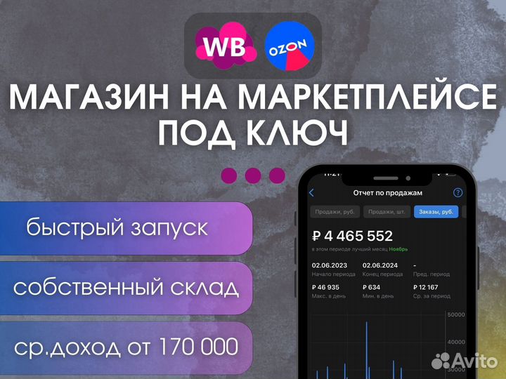 Готовый магазин Wildberries и ozon