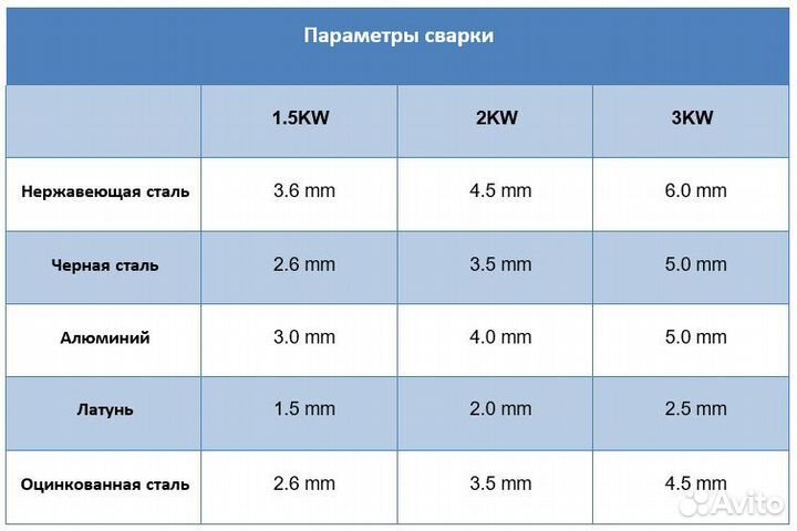 Аппарат лазерной очистки DP-W-CQ