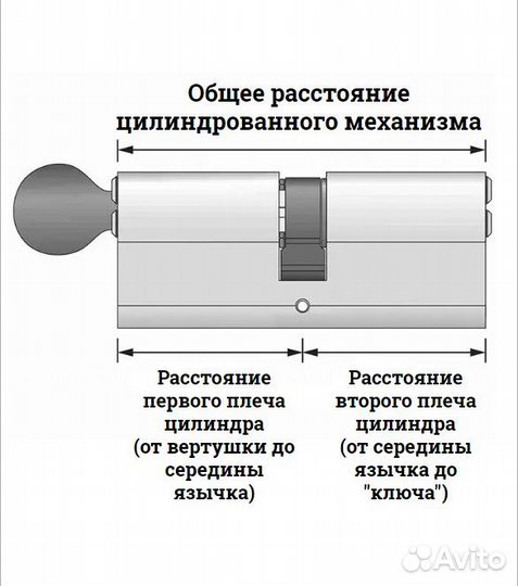 Личинка замка, цилиндровый механизм, MSM