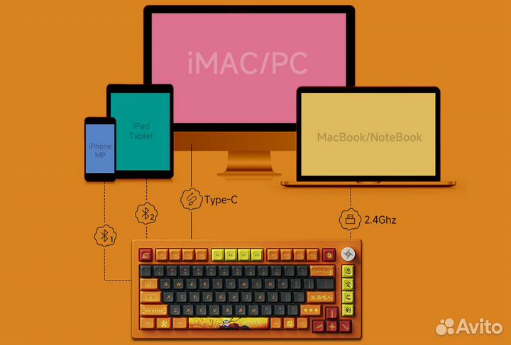 Механическая клавиатура Akko 5075b Naruto Uzumaki