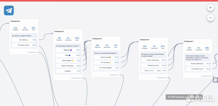 Создание чат-ботов, автоворонки в телеграм и вк