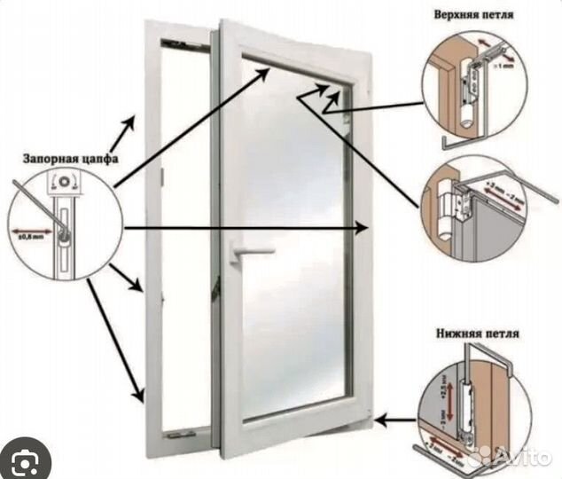 Ругулировка окон