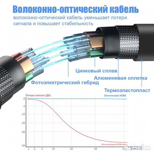 Кабель hdmi Оптический 8K 2.1 15 Метров