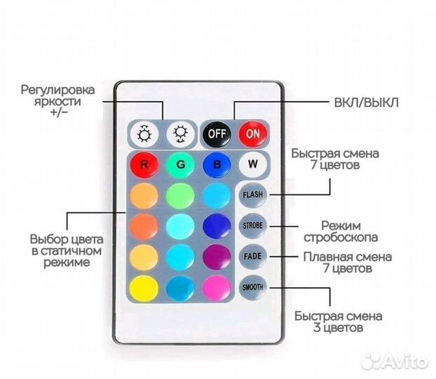 Светодиодная лента 5 метров