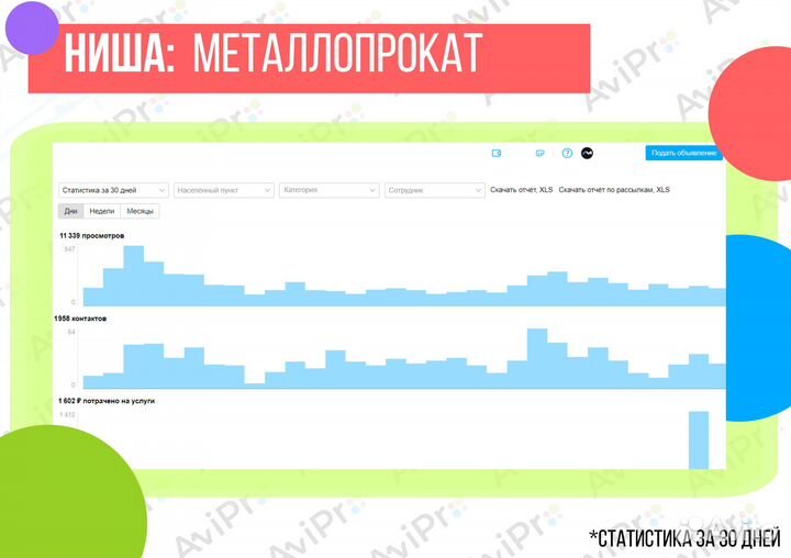 Авитолог / Постинг объявлений / Продвижение