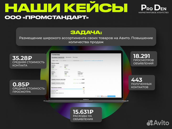 Авитолог / Продвижение бизнеса