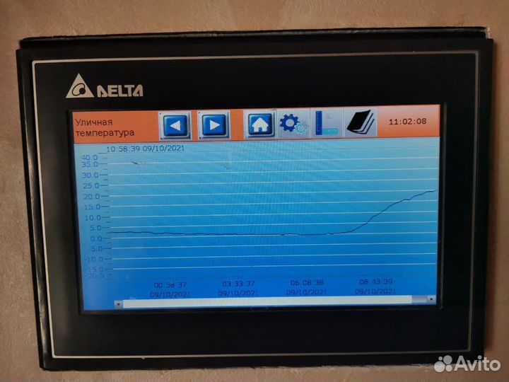 Система умный дом