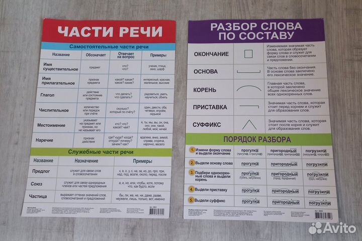 Обучающий плакат А3 бу