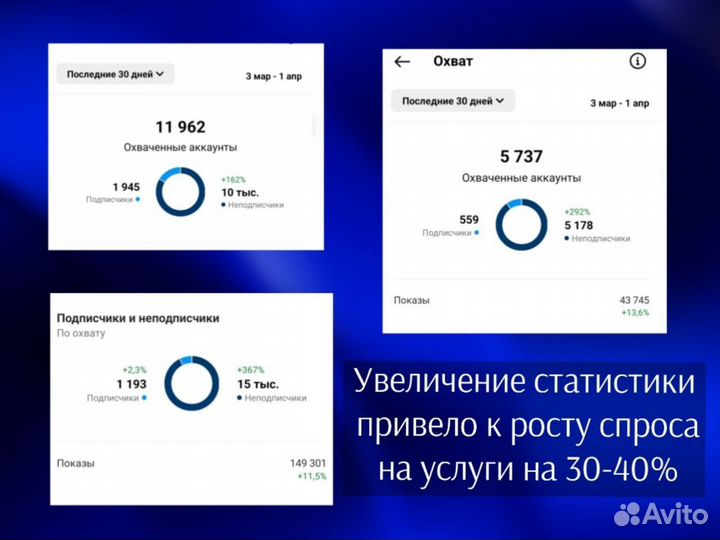 Смм специалист SMM продвижение