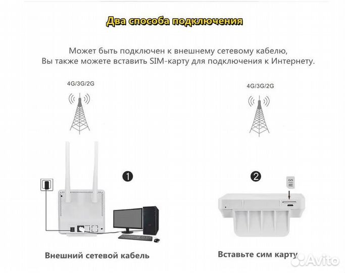 WiFi роутер 4g Модем от сим карты Точка доступа