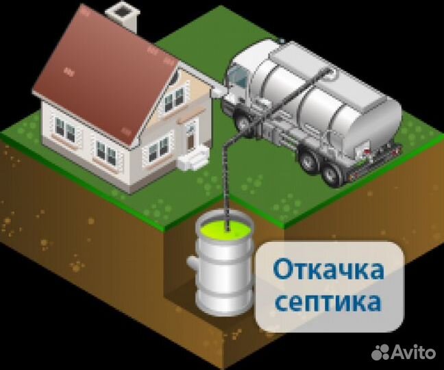 Услуги ассенизатора камаз-11 м3