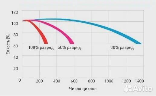 Батарея аккумуляторная 12V/7Ah Optimus OP 1207 F1