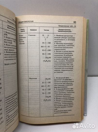 Справочник биологии для старшеклассников