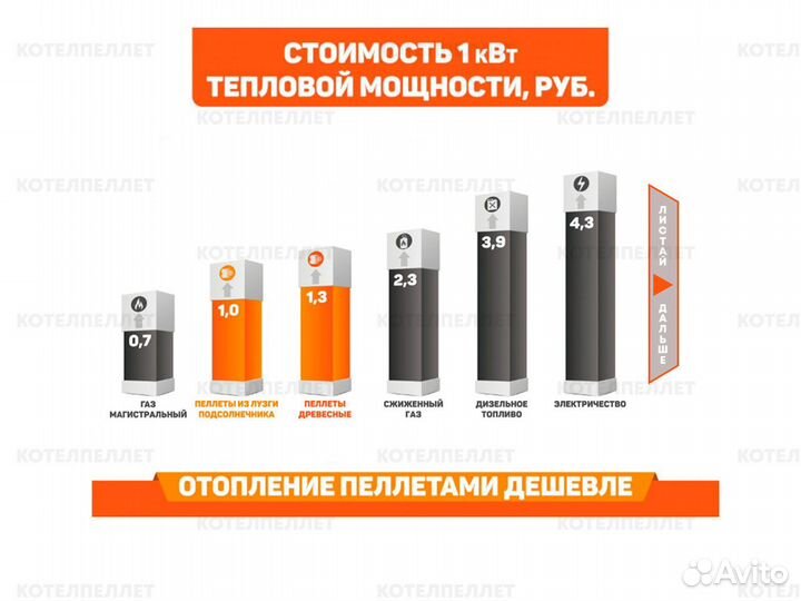 Маленький Угольно-Пеллетный Котел Новый