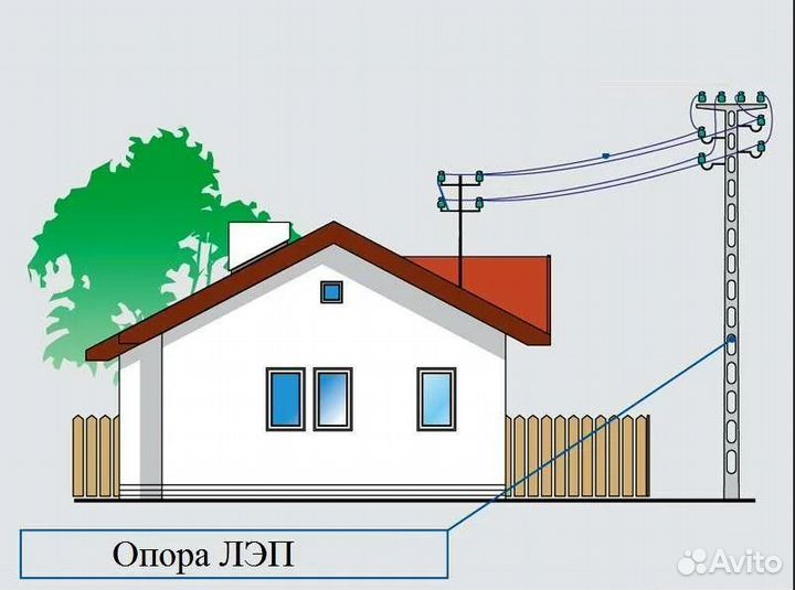 Помощь в подачи заявки на электричество -15 кВт
