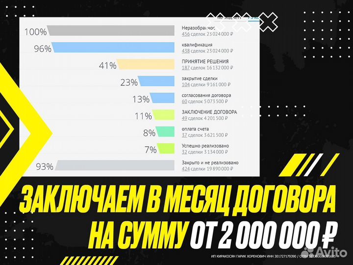 Брокерское агентство с доходом + 450 к