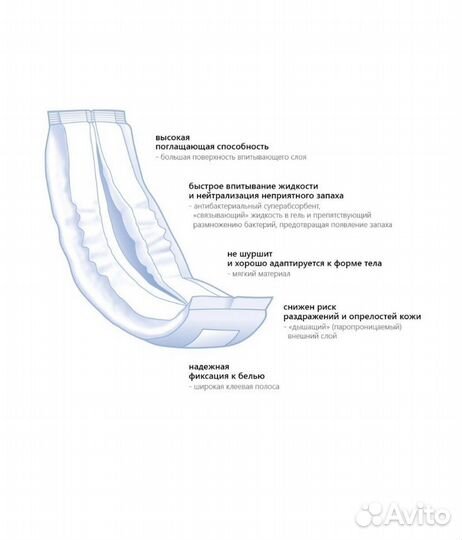 Прокладки мужские урологические seni