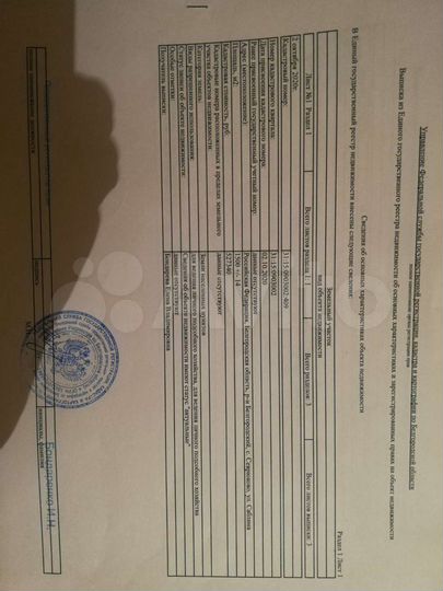 Участок 15 сот. (ИЖС)