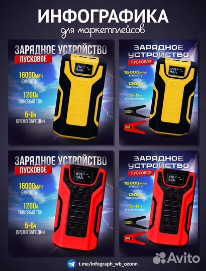 Инфографика для маркетплейсов