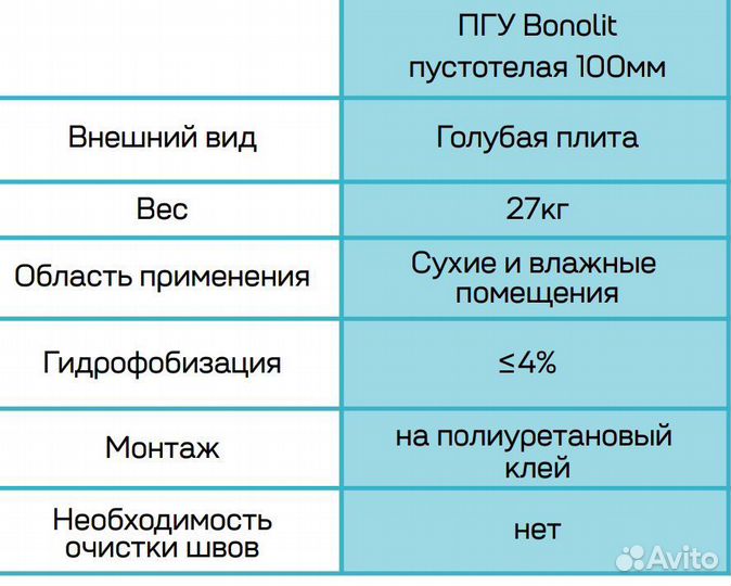 Пазогребневые плиты 100 мм knauf