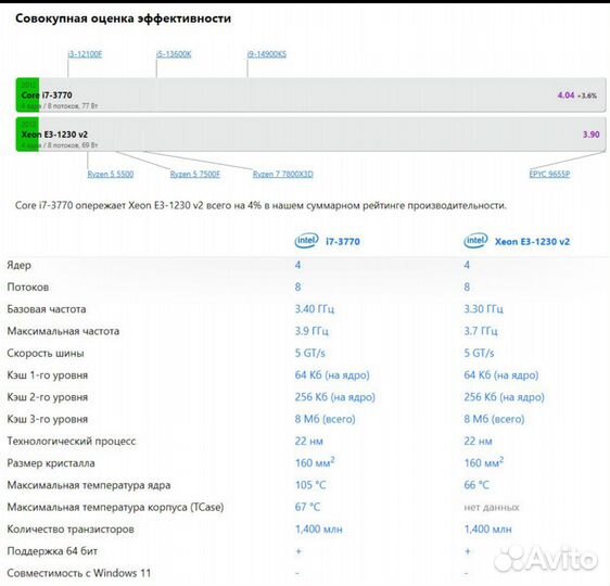 Игровой пк i7/rx570 8gb/16gb/SSD