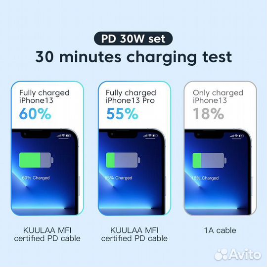 Кабель для iPhone MFI