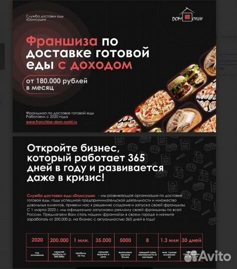 Упаковка бизнеса во франшизу / Доход от 200 т.р