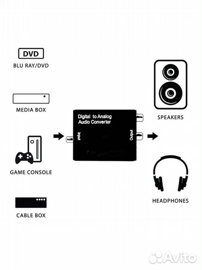 Аудио Конвертер цап DAC цифра в аналоговый