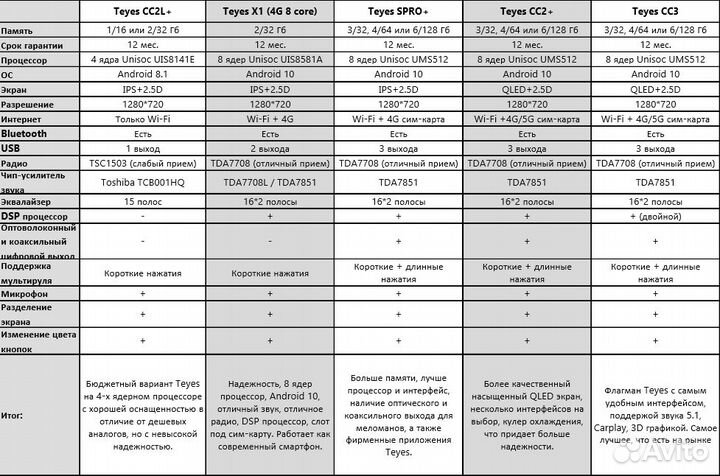 Магнитола Lexus ES ES300 Teyes