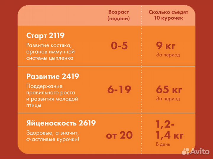 Комбикорм для кур-несушек Purina Happy