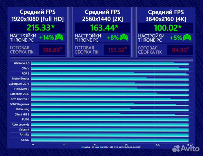 Игровой пк RTX 4090/ 14700K/ 64Gb DDR5 6800 Мгц