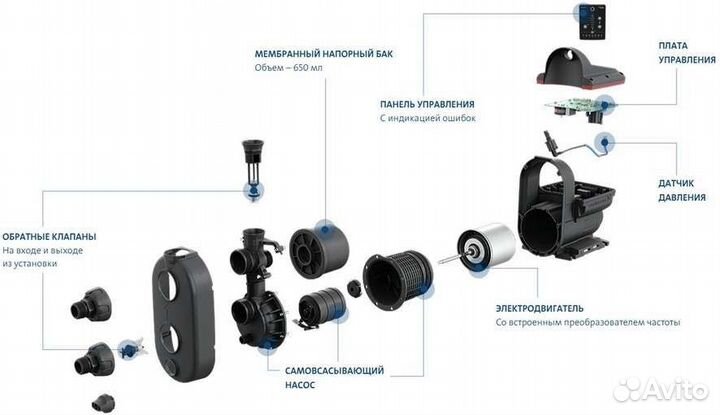 Ремонт насосов Grundfos Scala2 3-45