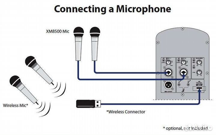 Behringer Eurolive B115D комплект 2шт
