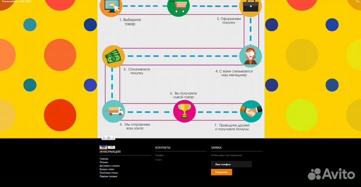 Прибыльный готовый бизнес (пассивный заработок )