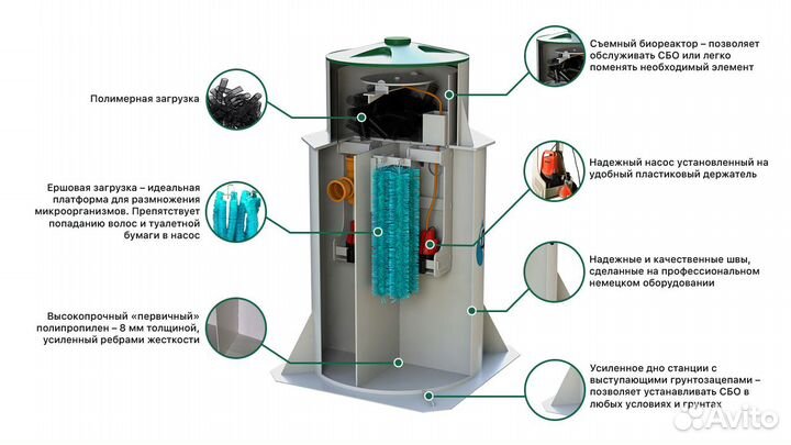 Септик Далос