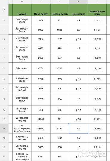 Менеджер по закупке рекламы у блогеров