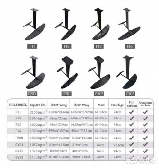 Винг (надувное крыло) для сапборда, гидрофойла