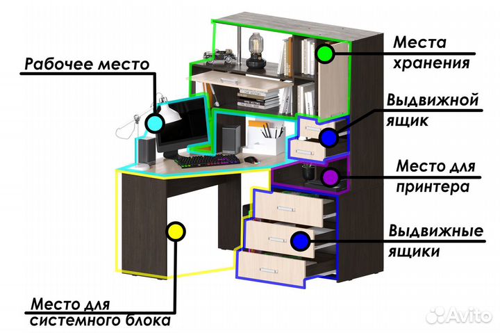 Компьютерный стол угловой для школьника