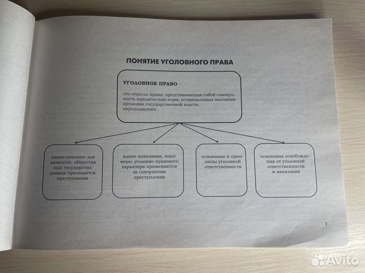 Уголовный кодекс (ук) в схемах и таблицах