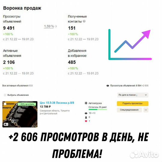 Обучение Авито Автозагрузке для Юр, Автозагрузка