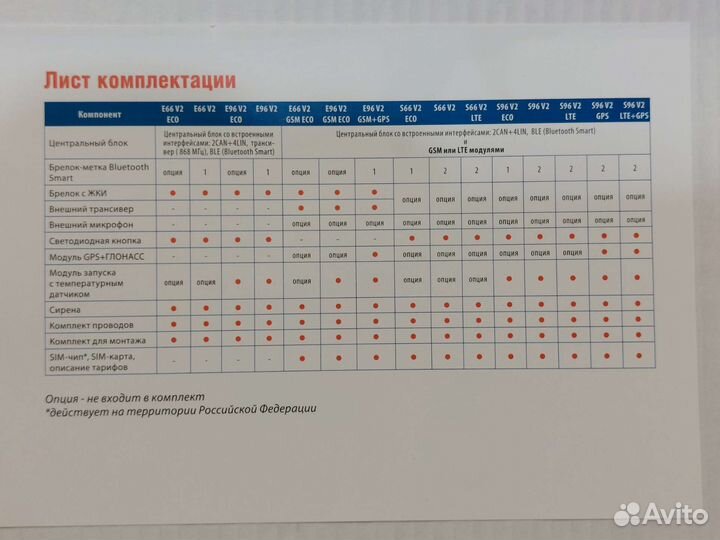 StarLine S96 (S66) v2 BT 2CAN+4LIN 2SIM GSM