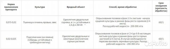 Гербицид Гренадёр