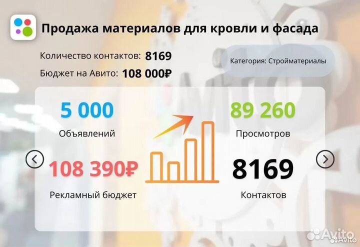 Авитолог / услуги авитолога