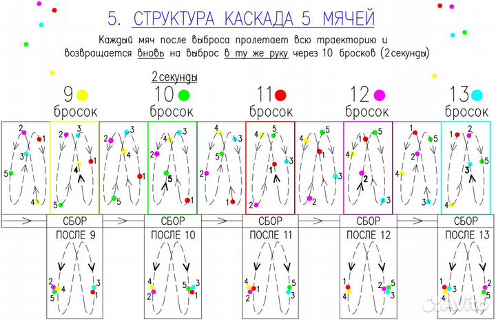 Жонглирование 5 и 7 мячей