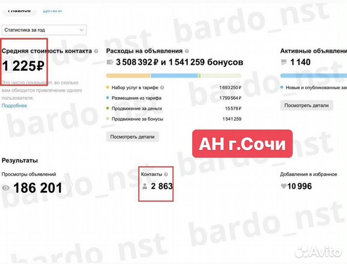 Авитолог консультация продвижение под ключ