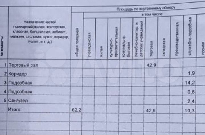 Торговая площадь, 62 м²