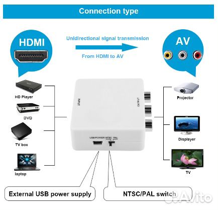 Переходник от hdmi на AV