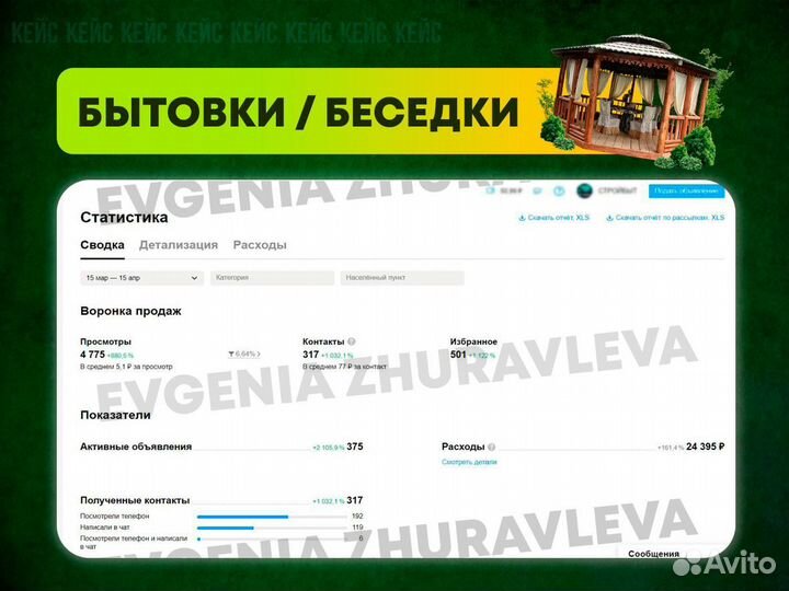 Авитолог/Услуги Авитолога/Консультации