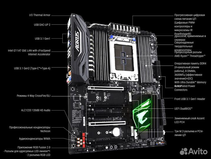3D моделирование : AMD Ryzen Threadripper 2950X