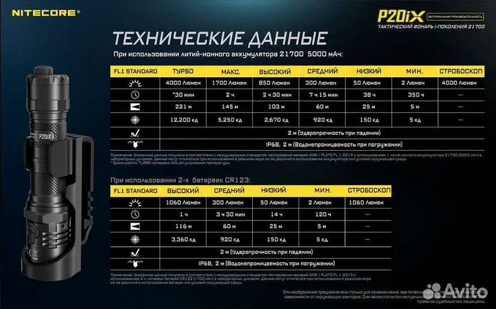 Тактический фонарь Nitecore p20ix